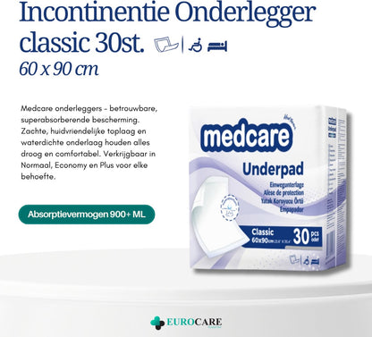 120 stuks voordeelpakket – Medcare Bed Onderleggers Classic 60x90 cm – 4 x 30 stuks – Sterke Bescherming & Hoog Absorptievermogen (900+ ml)