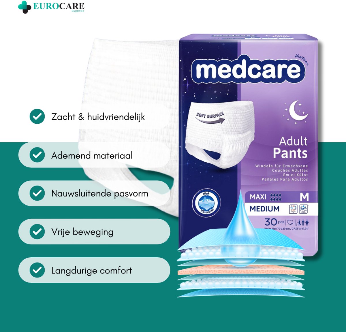 Medcare Maxi Pants incontinentiebroekjes - zacht, ademend, hoge absorptie