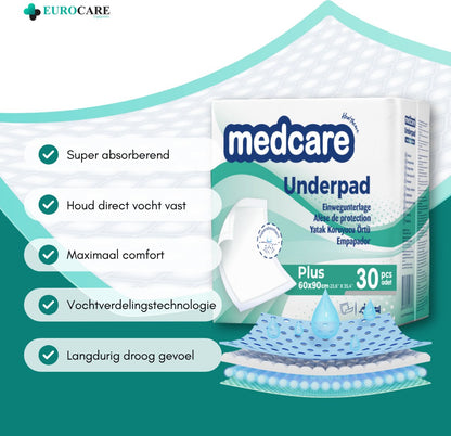 30 stuks – Medcare Incontinentie Onderleggers Plus 60x90 cm – 1100+ ml absorptievermogen – Bedbescherming – hoge kwaliteit onderlegger - beste prijs / kwaliteit