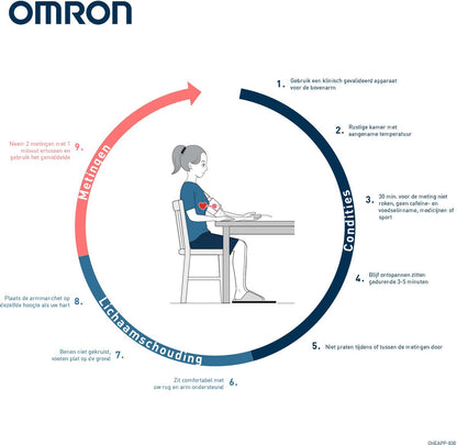 Omron M3 Comfort AFib bovenarmbloeddrukmeter | Bloeddrukmeters | Omron
