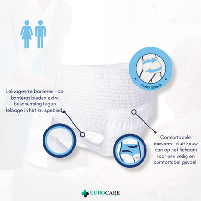 Medcare Maxi Pants – Incontinentiebroekjes – Maat M – 30 stuks – Voordeelverpakking – Hoge absorptie & Comfort – Unisex