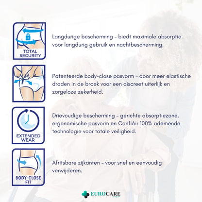 Medcare Maxi Pants – Incontinentiebroekjes – Maat M – 30 stuks – Voordeelverpakking – Hoge absorptie & Comfort – Unisex