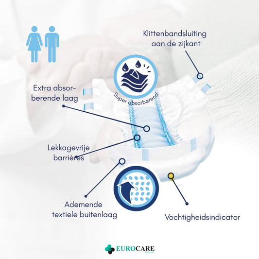 Medcare Metset– Incontinentieluiers – Maat M – 30 stuks – Voordeelverpakking – Hoge absorptie & Comfort – Unisex