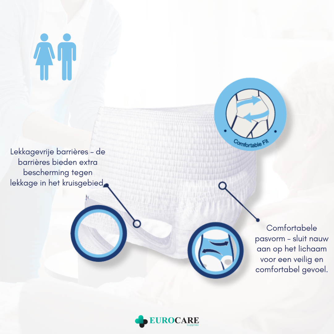 30 Stuks – Medcare Incontinentiebroekjes Maxi+ – Maat XL – 2450+ ml absorptie – Wegwerppants voor matige tot zware incontinentie – Comfortabel & huidvriendelijk – Dag & nacht bescherming